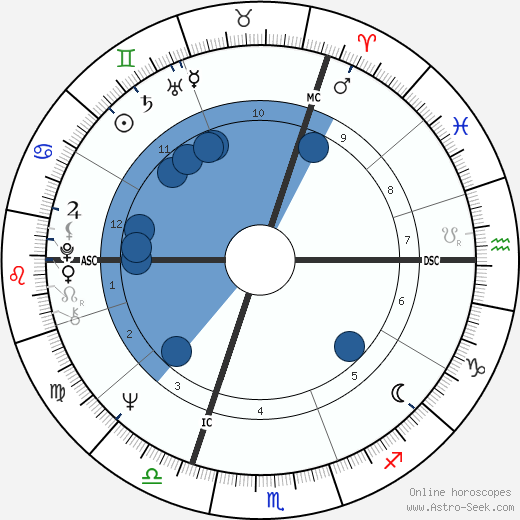 Paul Wittamer wikipedia, horoscope, astrology, instagram