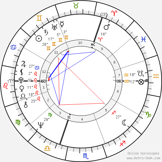 Paul Wittamer birth chart, biography, wikipedia 2024, 2025
