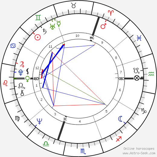 Paul Wittamer birth chart, Paul Wittamer astro natal horoscope, astrology