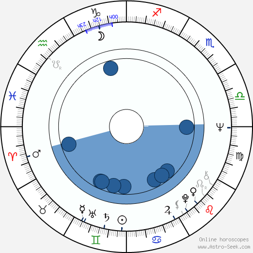 Peter Belli wikipedia, biography, birth chart, instagram Peter Belli wikipedia, horoscope, astrology, instagram