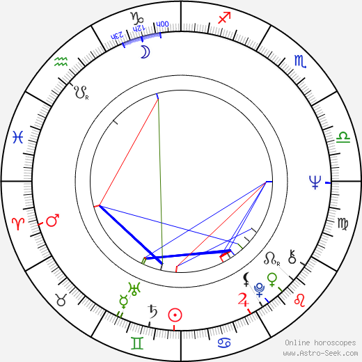 Peter Belli birth chart, Peter Belli astro natal horoscope, astrology