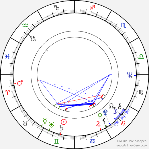 Peter Jezný birth chart, Peter Jezný astro natal horoscope, astrology