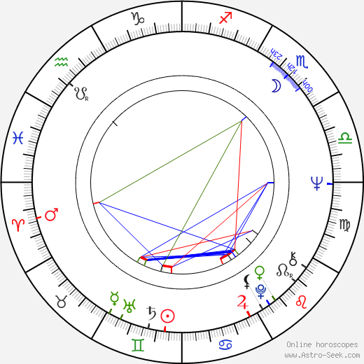 Petr Vondruška birth chart, Petr Vondruška astro natal horoscope, astrology