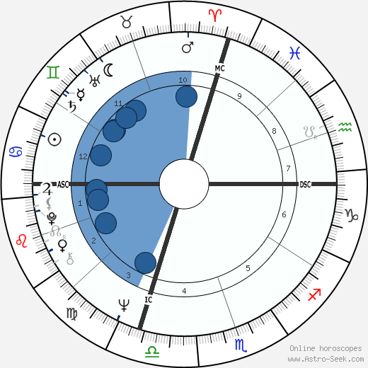 Pino Micol horoscope, astrology, sign, zodiac, date of birth, instagram