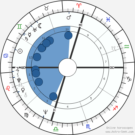 Pino Micol wikipedia, biography, birth chart, instagram Pino Micol wikipedia, horoscope, astrology, instagram