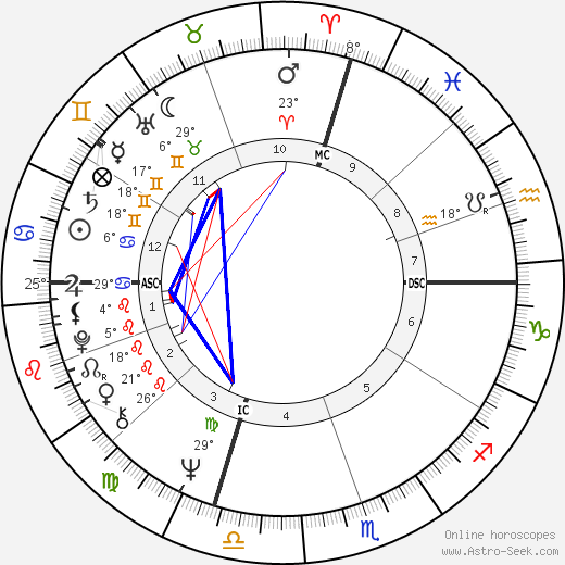 Pino Micol birth chart, biography, wikipedia 2024, 2025