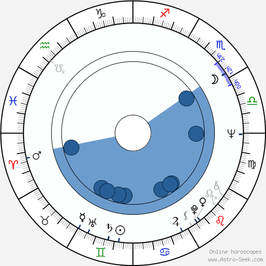 Radoslav Spassov wikipedia, horoscope, astrology, instagram