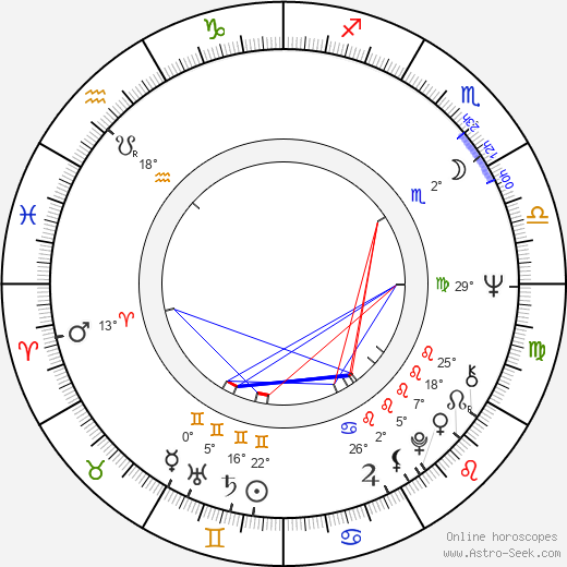 Radoslav Spassov birth chart, biography, wikipedia 2023, 2024