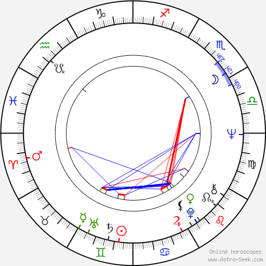 Radoslav Spassov birth chart, Radoslav Spassov astro natal horoscope, astrology