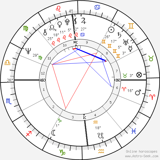 Raffaella Carrà birth chart, biography, wikipedia 2023, 2024