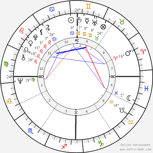 Ricardo Mazzucchelli birth chart, biography, wikipedia 2023, 2024