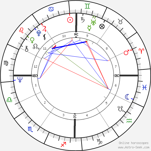 Ricardo Mazzucchelli birth chart, Ricardo Mazzucchelli astro natal horoscope, astrology