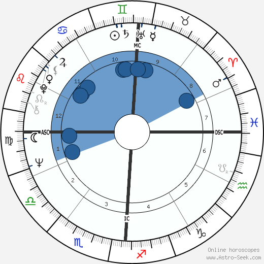 Richard Margolis horoscope, astrology, sign, zodiac, date of birth, instagram