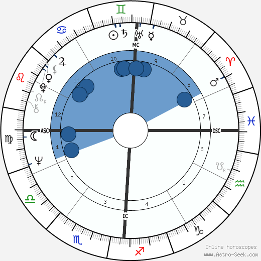 Richard Margolis wikipedia, horoscope, astrology, instagram