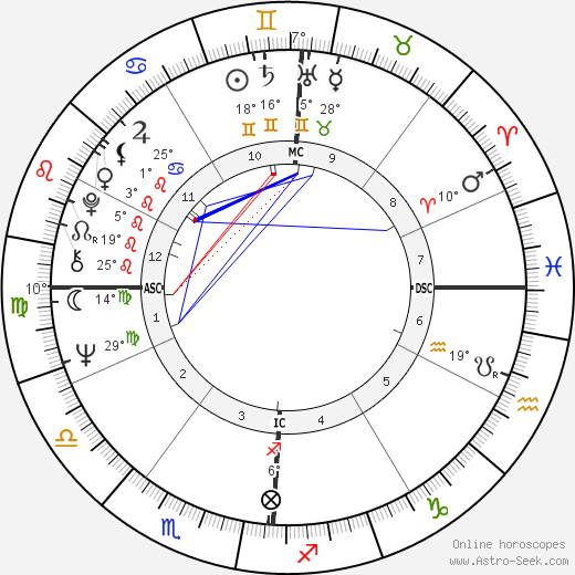 Richard Margolis birth chart, biography, wikipedia 2024, 2025