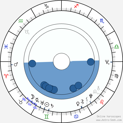 Richard Rainwater horoscope, astrology, sign, zodiac, date of birth, instagram