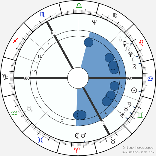 Roberto Vecchioni wikipedia, horoscope, astrology, instagram