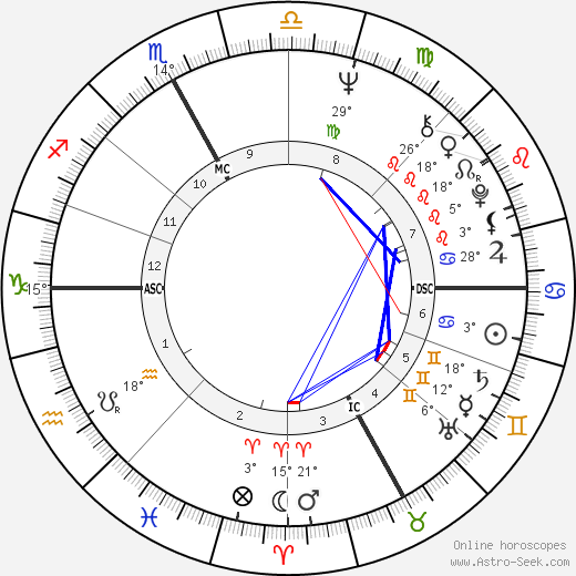 Roberto Vecchioni birth chart, biography, wikipedia 2023, 2024