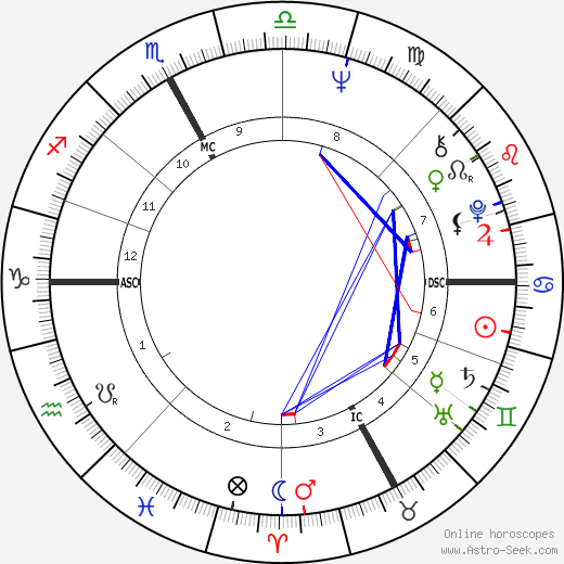 Roberto Vecchioni birth chart, Roberto Vecchioni astro natal horoscope, astrology