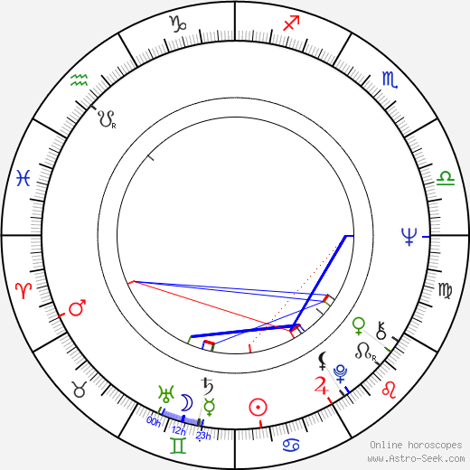 Rock-Jerry birth chart, Rock-Jerry astro natal horoscope, astrology