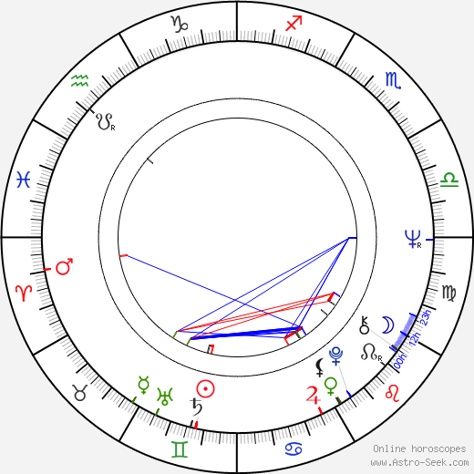 Sabine Eggerth birth chart, Sabine Eggerth astro natal horoscope, astrology