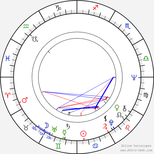 Soon-Tek Oh birth chart, Soon-Tek Oh astro natal horoscope, astrology