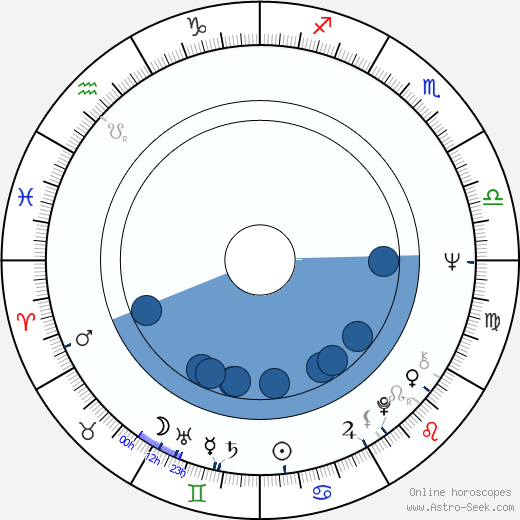 Tarja Cronberg horoscope, astrology, sign, zodiac, date of birth, instagram