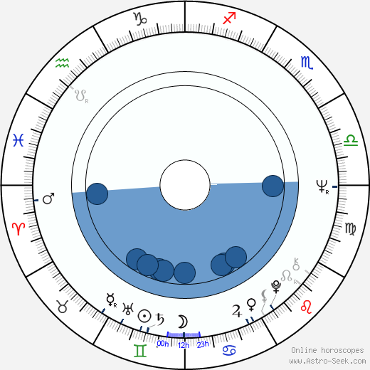 Tuula Keuru wikipedia, biography, birth chart, instagram Tuula Keuru wikipedia, horoscope, astrology, instagram