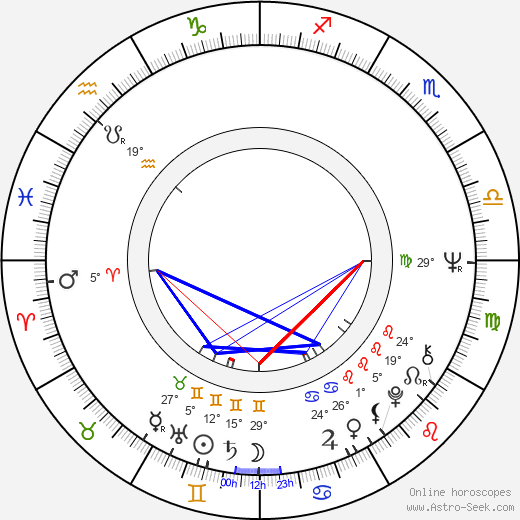 Tuula Keuru birth chart, biography, wikipedia 2024, 2025