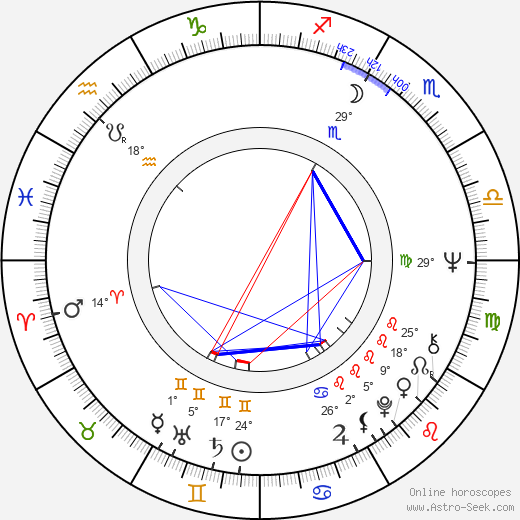 Věra Ludíková birth chart, biography, wikipedia 2024, 2025