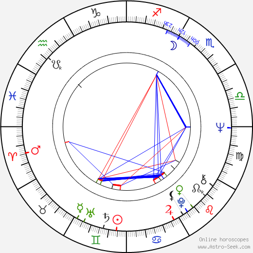 Věra Ludíková birth chart, Věra Ludíková astro natal horoscope, astrology