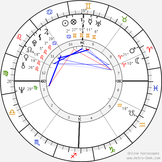Vittorio Feltri birth chart, biography, wikipedia 2024, 2025