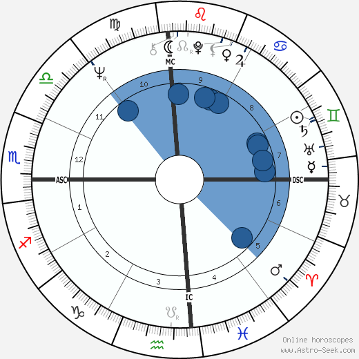 William L Calley wikipedia, horoscope, astrology, instagram