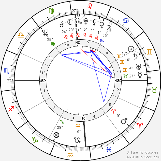 William L Calley birth chart, biography, wikipedia 2023, 2024