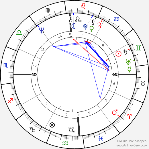 William L Calley birth chart, William L Calley astro natal horoscope, astrology