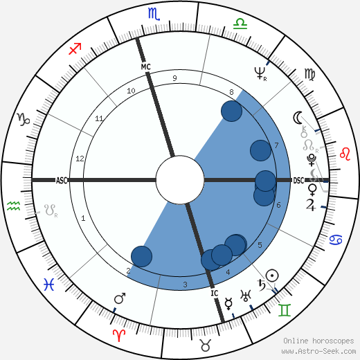 Willie Davenport wikipedia, biography, birth chart, instagram Willie Davenport wikipedia, horoscope, astrology, instagram