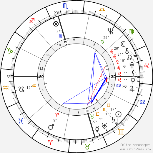 Willie Davenport birth chart, biography, wikipedia 2023, 2024