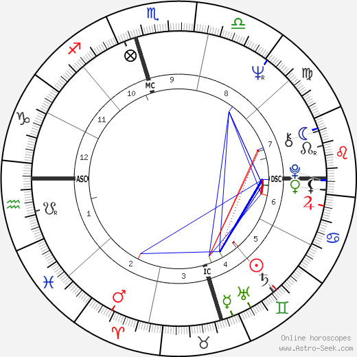 Willie Davenport birth chart, Willie Davenport astro natal horoscope, astrology