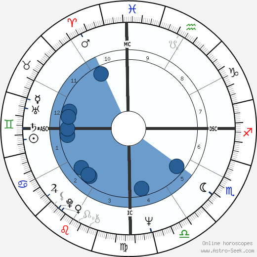 Xaviera Hollander wikipedia, biography, birth chart, instagram Xaviera Hollander wikipedia, horoscope, astrology, instagram