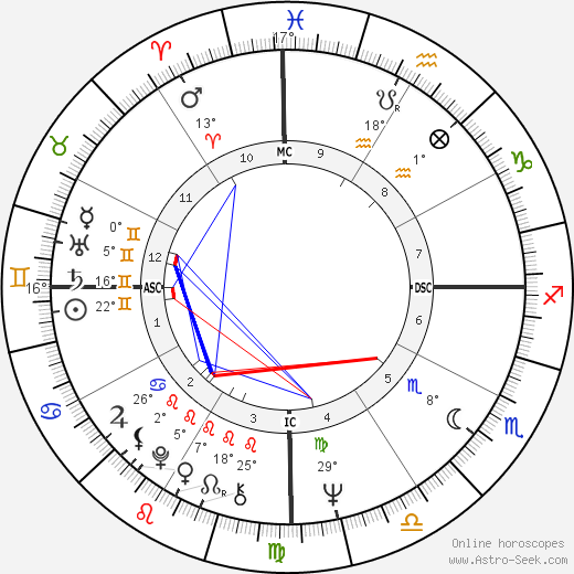 Xaviera Hollander birth chart, biography, wikipedia 2024, 2025