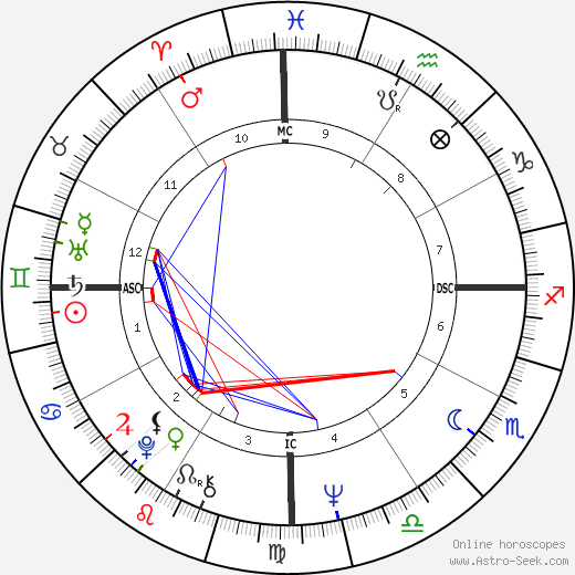 Xaviera Hollander birth chart, Xaviera Hollander astro natal horoscope, astrology