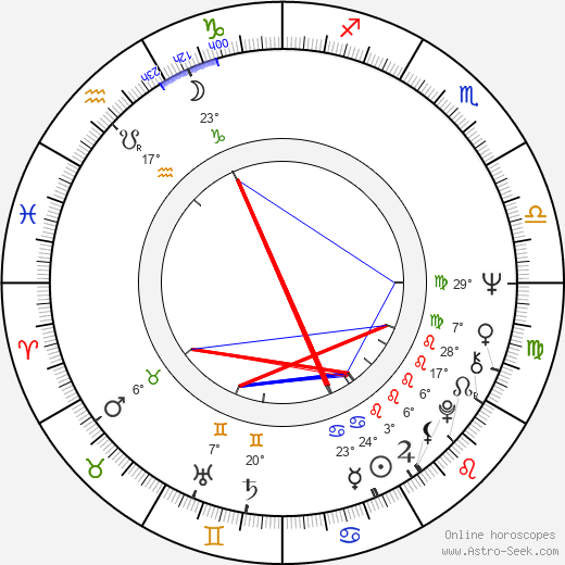 Adam Trela birth chart, biography, wikipedia 2023, 2024