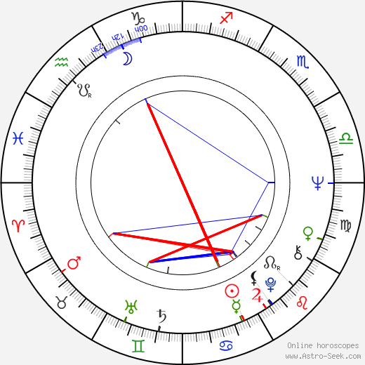 Adam Trela birth chart, Adam Trela astro natal horoscope, astrology