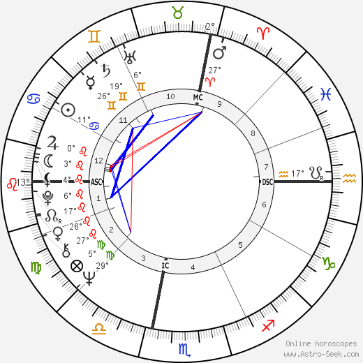 Alan Wilson birth chart, biography, wikipedia 2024, 2025