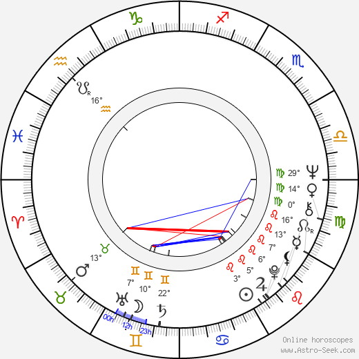 Anastasia Voznesenskaya birth chart, biography, wikipedia 2023, 2024