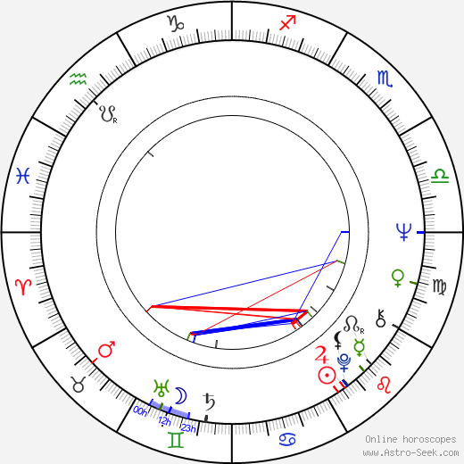 Anastasia Voznesenskaya birth chart, Anastasia Voznesenskaya astro natal horoscope, astrology