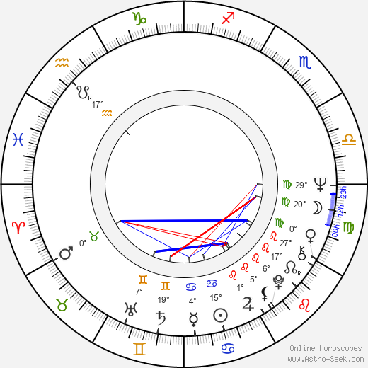 Anders Carlberg birth chart, biography, wikipedia 2024, 2025