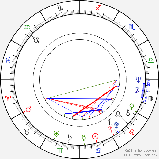 Anders Carlberg birth chart, Anders Carlberg astro natal horoscope, astrology
