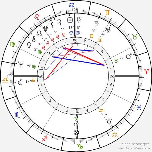 Arthur Ashe birth chart, biography, wikipedia 2023, 2024