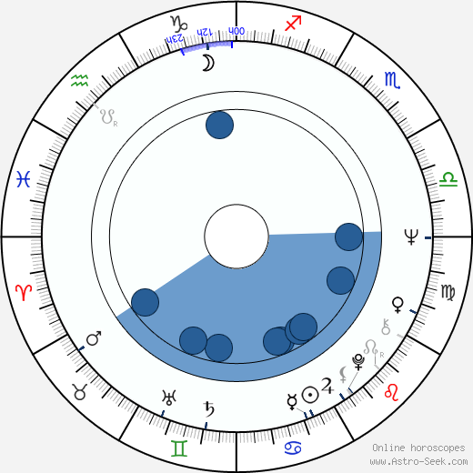 Avtandil Makharadze wikipedia, horoscope, astrology, instagram